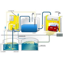 污水處理成套設(shè)備價(jià)格 雞肉肉類(lèi)加工屠宰污水處理設(shè)備 可地埋批發(fā)價(jià)格 鄭州市