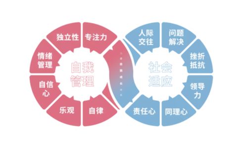 2022小熊布可重塑 全面優(yōu)化兒童情商教育課程與服務(wù)體系