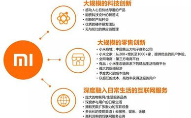 小米IPO前 如何向投資人精準(zhǔn)呈現(xiàn)并維護(hù)其移動互聯(lián)網(wǎng)研發(fā)與維護(hù)的核心人設(shè)